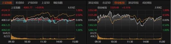 沪指14连阳！A股还能上攻吗？