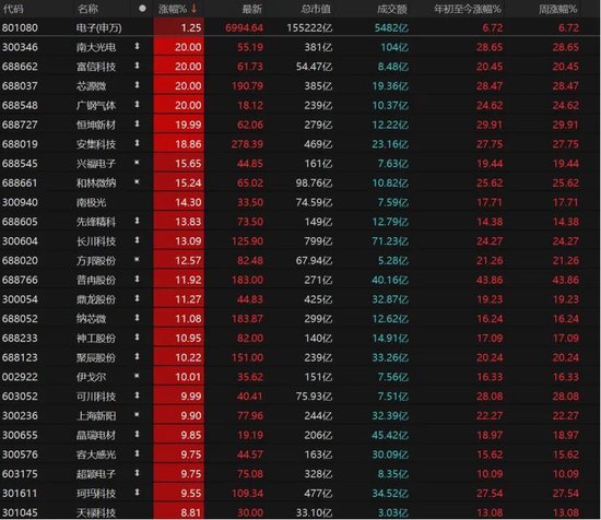 沪指14连阳！A股还能上攻吗？