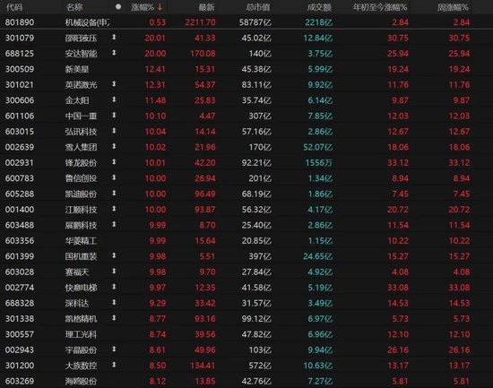 沪指14连阳！A股还能上攻吗？