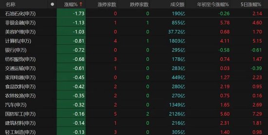 沪指14连阳！A股还能上攻吗？