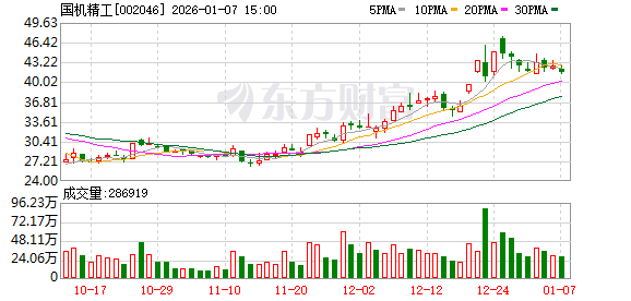 国机精工：在传统航天领域所用轴承中，公司市占率约90%