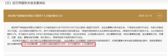 国任保险屡有股东生“退意”，股东大会连现反对票或指向联美控股，公司回应：属自主权利范畴