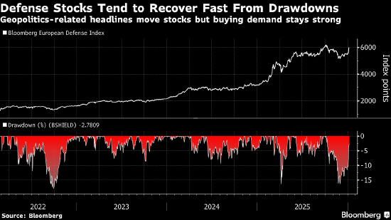 欧洲股市收盘持稳 油价走弱拖累能源板块