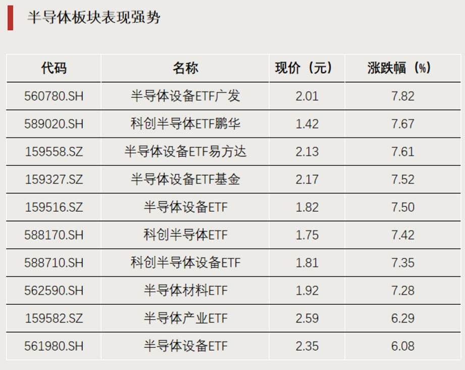 资金涌入！3天超50亿