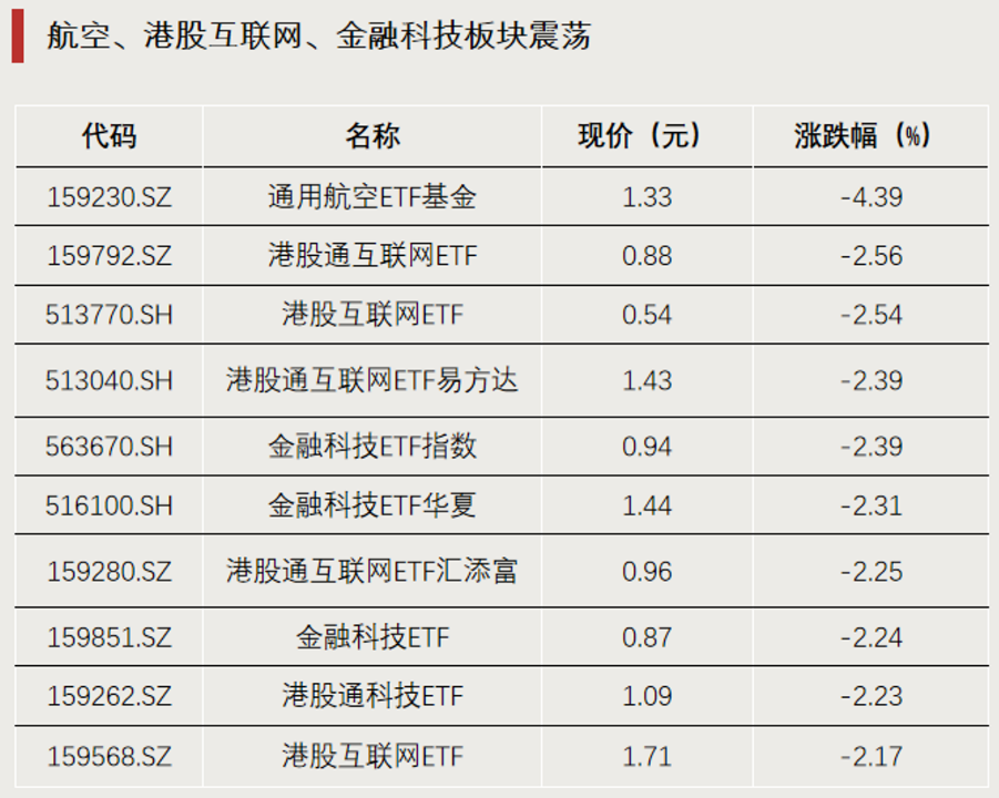 资金涌入！3天超50亿