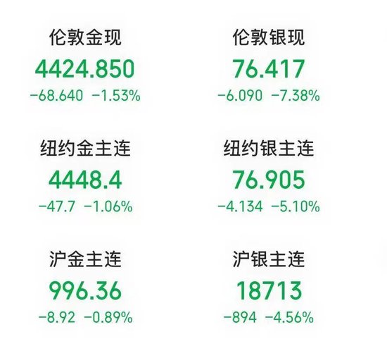 突然，特朗普下令：扣押俄罗斯油轮！美国“将无限期控制委内瑞拉石油销售”！银价，暴跌