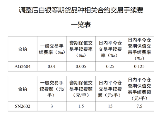 突然，特朗普下令：扣押俄罗斯油轮！美国“将无限期控制委内瑞拉石油销售”！银价，暴跌