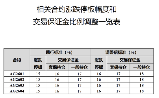 突然，特朗普下令：扣押俄罗斯油轮！美国“将无限期控制委内瑞拉石油销售”！银价，暴跌
