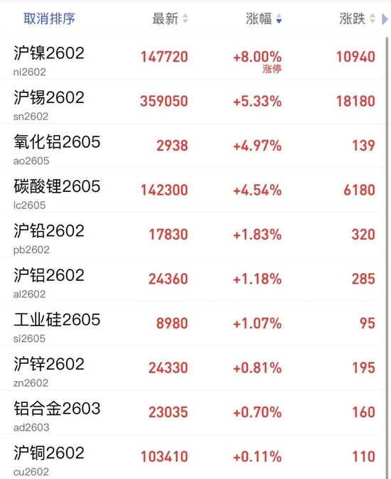 突然，特朗普下令：扣押俄罗斯油轮！美国“将无限期控制委内瑞拉石油销售”！银价，暴跌