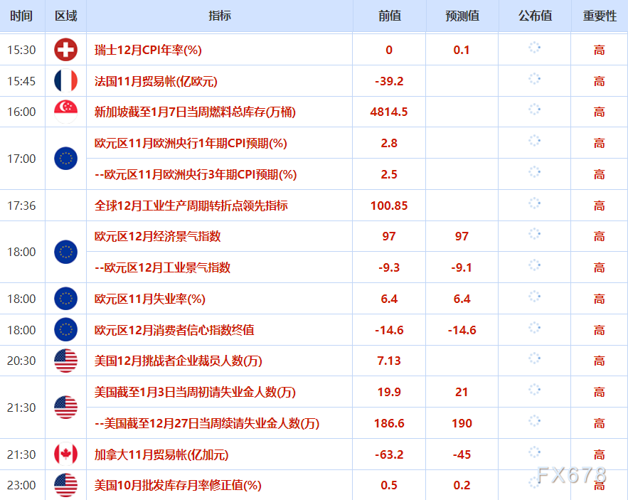 1月8日财经早餐：投资者获利了结限制金价涨幅，油价消化特朗普委内瑞拉石油协议，静待非农数据