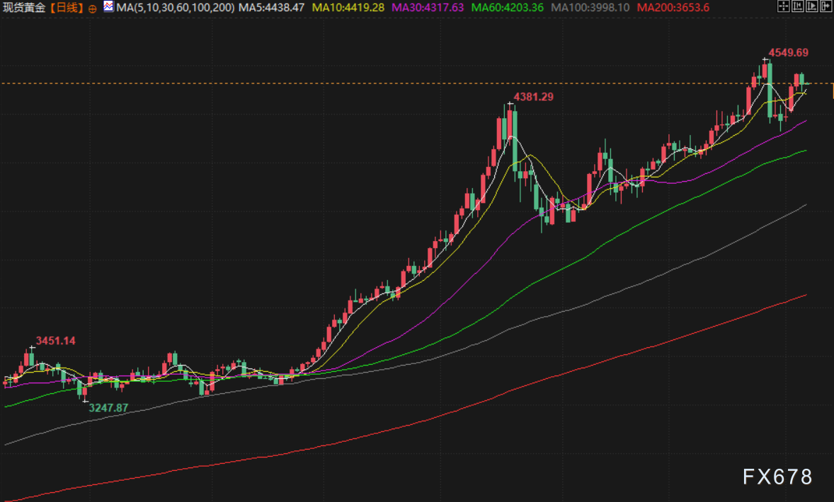 1月8日财经早餐：投资者获利了结限制金价涨幅，油价消化特朗普委内瑞拉石油协议，静待非农数据