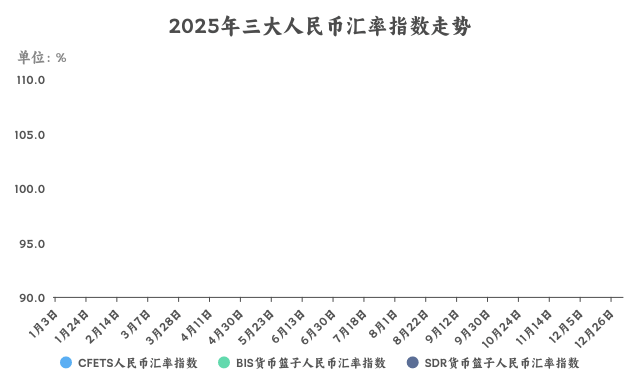 以破“7”收官2025 2026年人民币汇率将何去何从？
