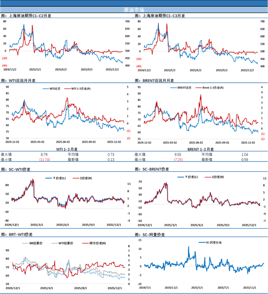 油价继续下跌，无视EIA原油库存下降，只因他将对委内瑞拉石油的举措让市场担忧