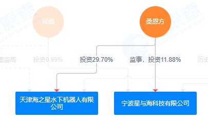 “水下大疆”深之蓝闯关科创板，持续亏损下研发投入缩水