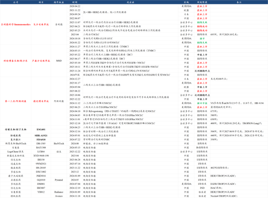 BD交易之后，创新药下一个爆点