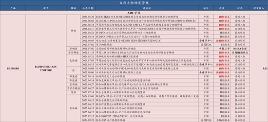 BD交易之后，创新药下一个爆点