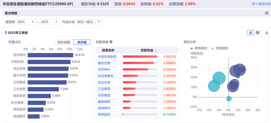 BD交易之后，创新药下一个爆点