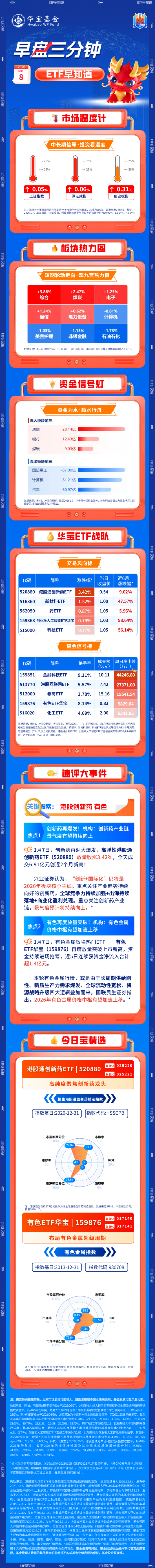 【早盘三分钟】1月8日ETF早知道