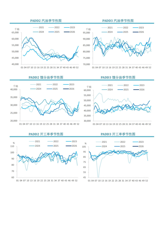【周度关注】原油：EIA周度库存报告