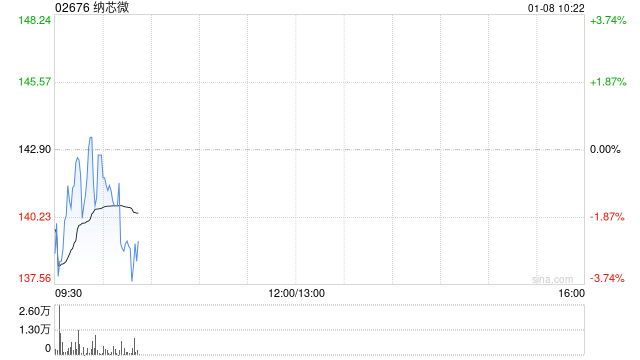 纳芯微聘请毕马威香港为2025年度H股审计机构