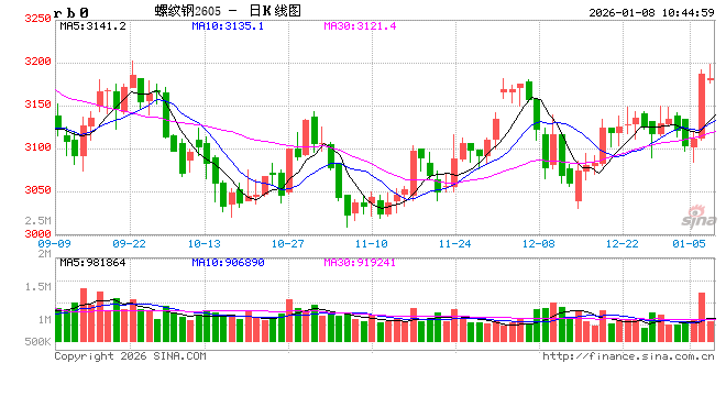 光大期货：1月8日矿钢煤焦日报
