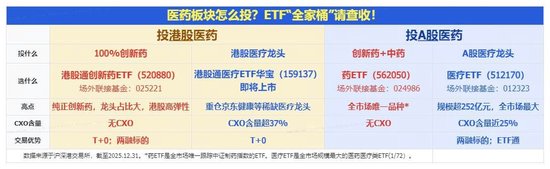 创新药研发利好频出，港股通创新药ETF（520880）逆市冲高2%！机构：“创新+国际化”仍是医药板块主线