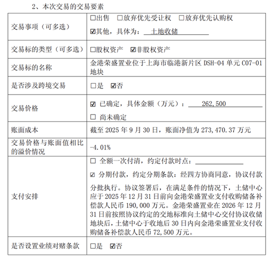 上海房企临港集团96折“退地”，国家层面帮助企业去库存再添新途径