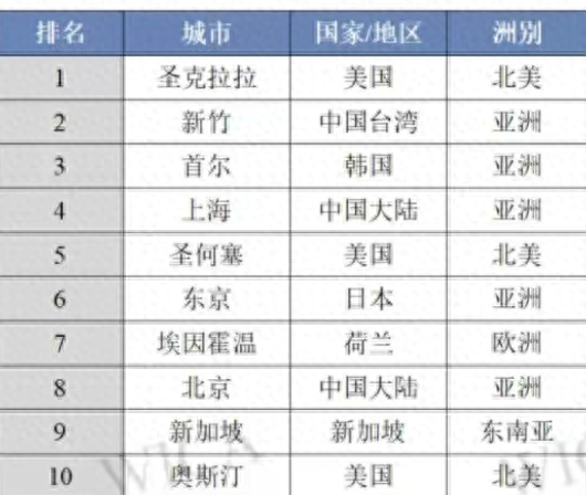 上海又一GPU“四小龙”天数智芯上市，集成电路第一城规模超4600亿