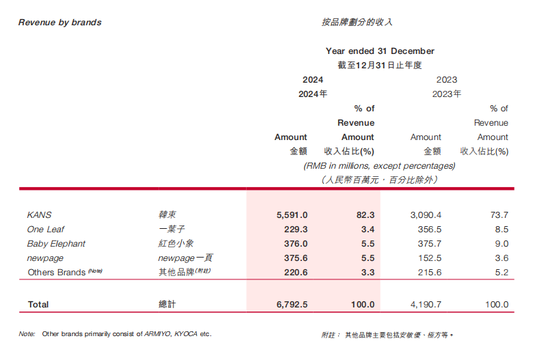 韩束“成分风波”之外：上美股份的“缓冲垫”有多“厚”？
