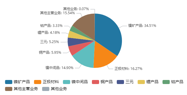 镍价暴力反转，“牛散”章建平又踩中了风口，华友钴业增长能否延续？