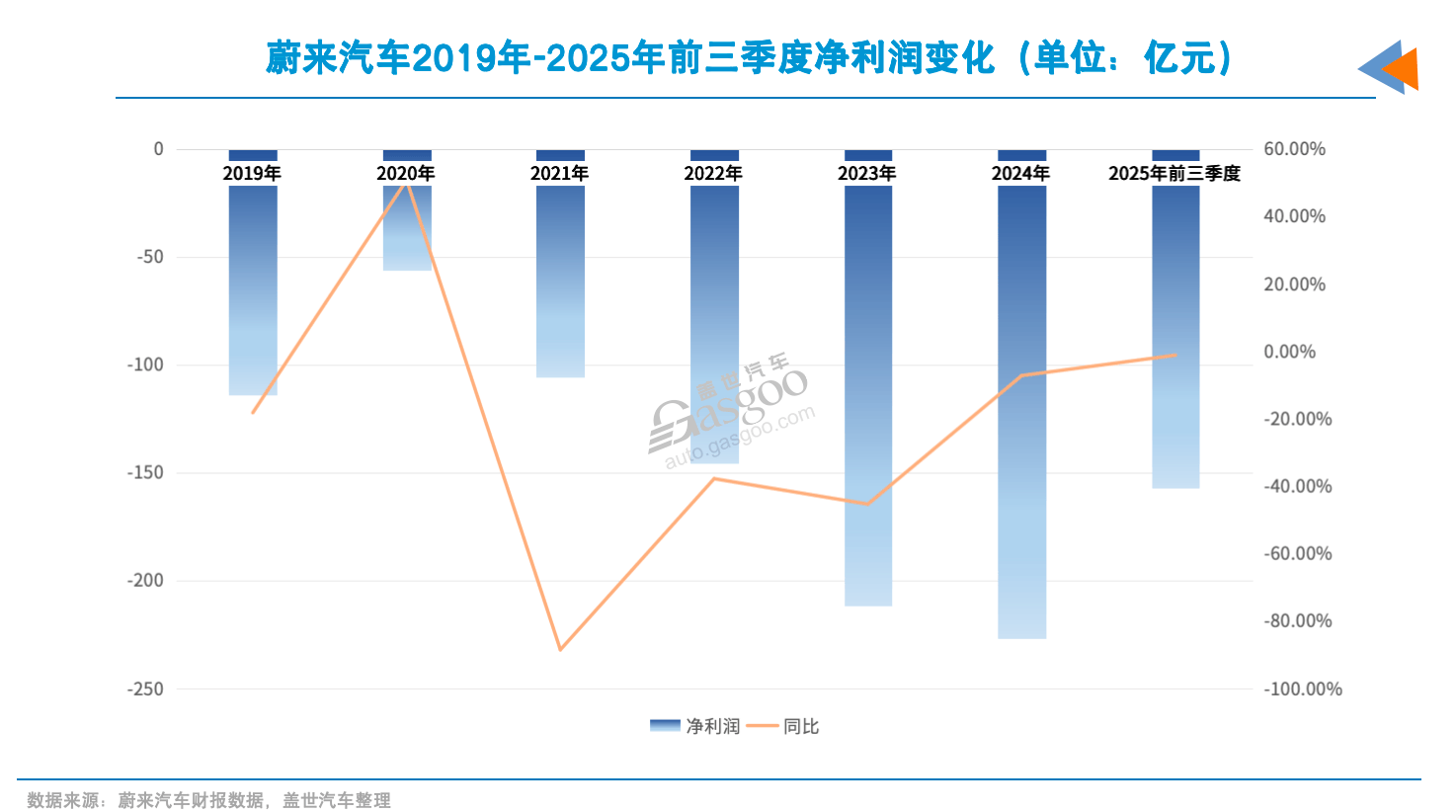 2026年，新势力分道扬镳