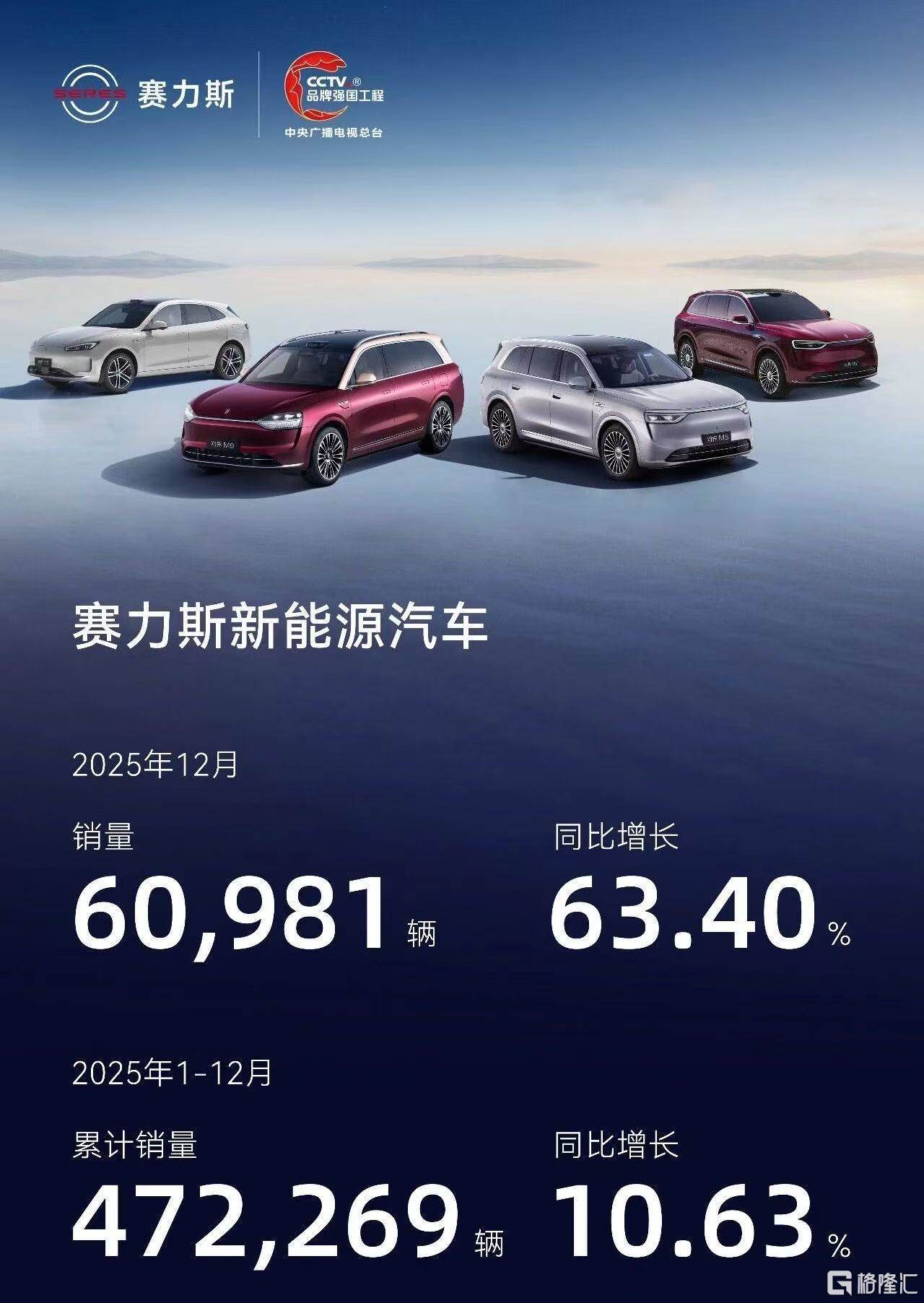 2025年终观察:赛力斯(601127.SH/09927.HK)的增长,不止于销量数字