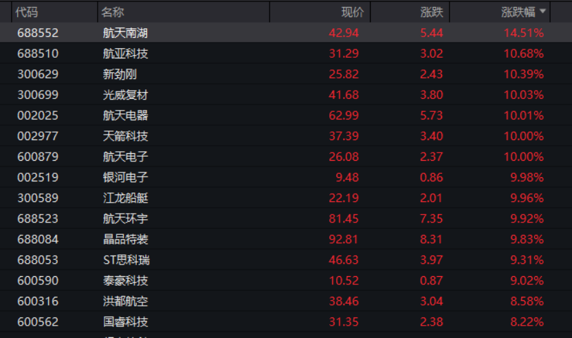 爆发！这一概念重燃，多股大涨