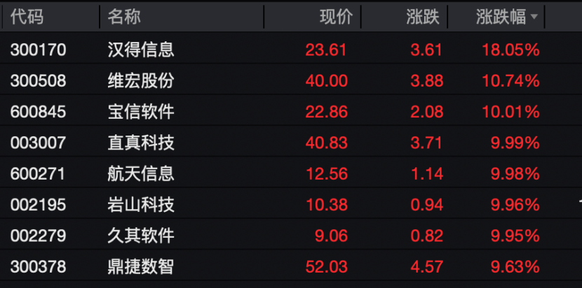 爆发！这一概念重燃，多股大涨