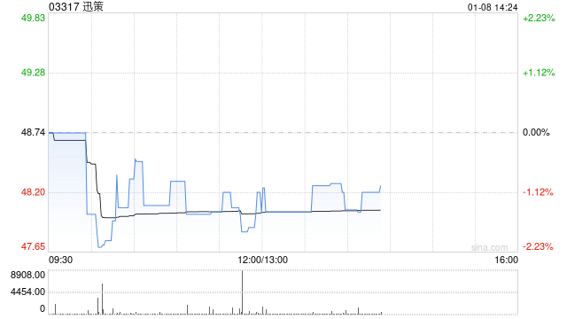 迅销于1月8日下午停牌 以待发布季度业绩