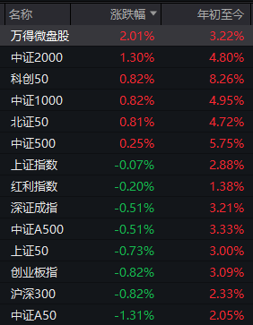 中信证券第3次出现巨额压单后，今天A股发生了这些变化