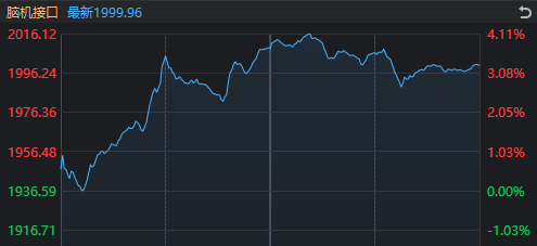 中信证券第3次出现巨额压单后，今天A股发生了这些变化