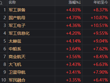 中信证券第3次出现巨额压单后，今天A股发生了这些变化