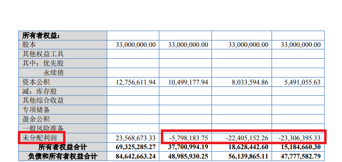 星基智造IPO:未分配利润为负仍向实控人定向分红 毛利率大幅波动但三个版本解释各不相同