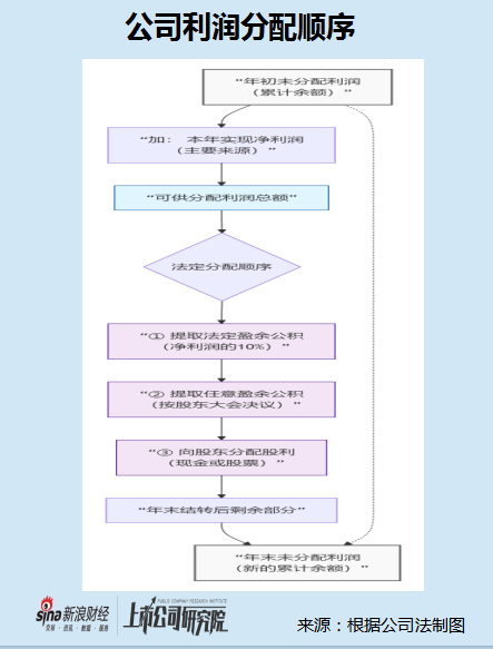 星基智造IPO:未分配利润为负仍向实控人定向分红 毛利率大幅波动但三个版本解释各不相同