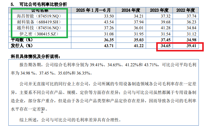 星基智造IPO:未分配利润为负仍向实控人定向分红 毛利率大幅波动但三个版本解释各不相同
