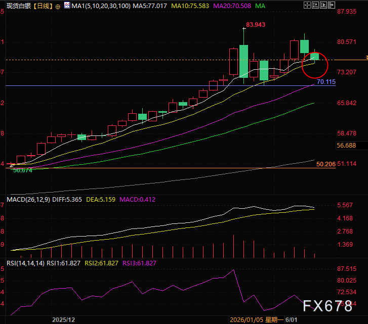 美霸权遭内外夹击：委内瑞拉、格陵兰岛危机与交易提示图2