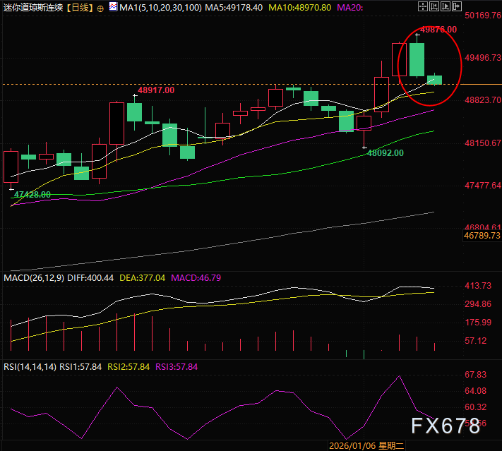 美霸权遭内外夹击：委内瑞拉、格陵兰岛危机与交易提示图3