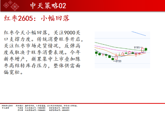 中天期货:商品指数回调整理 焦煤冲高回落