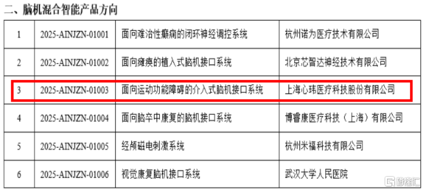 脑机接口风口下的价值重估，心玮医疗-B（6609.HK）的技术卡位与资本进阶