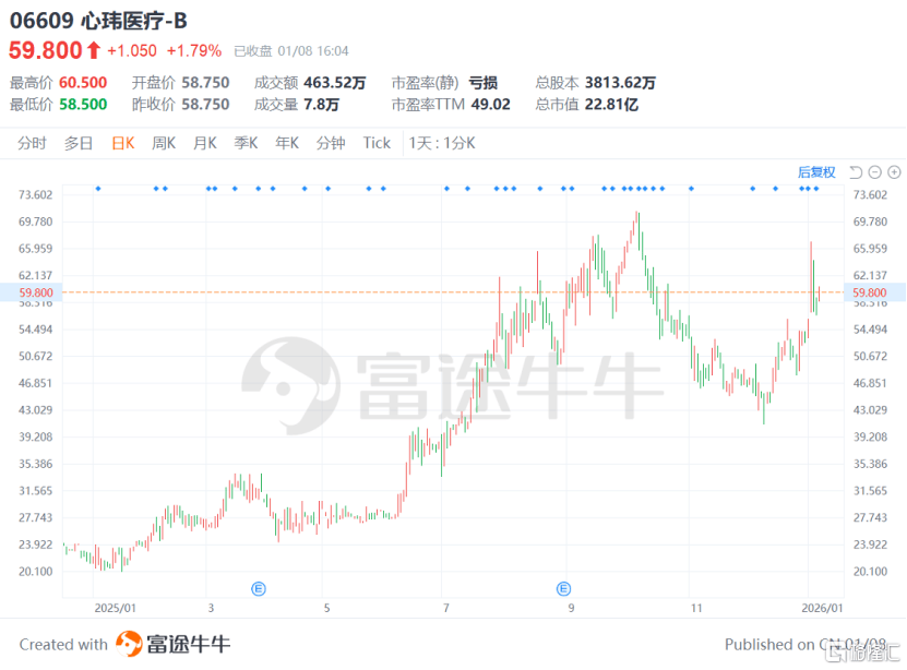 脑机接口风口下的价值重估，心玮医疗-B（6609.HK）的技术卡位与资本进阶