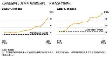 ATFX：年度指数再平衡贵金属遭抛售，待明日美国非农重新“翻盘”？