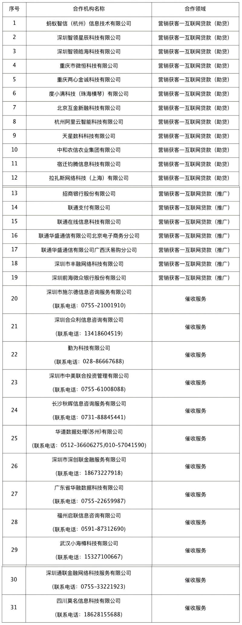 招联、蚂蚁等5家消金公司连续领罚单，合作机构管理问题成重灾区