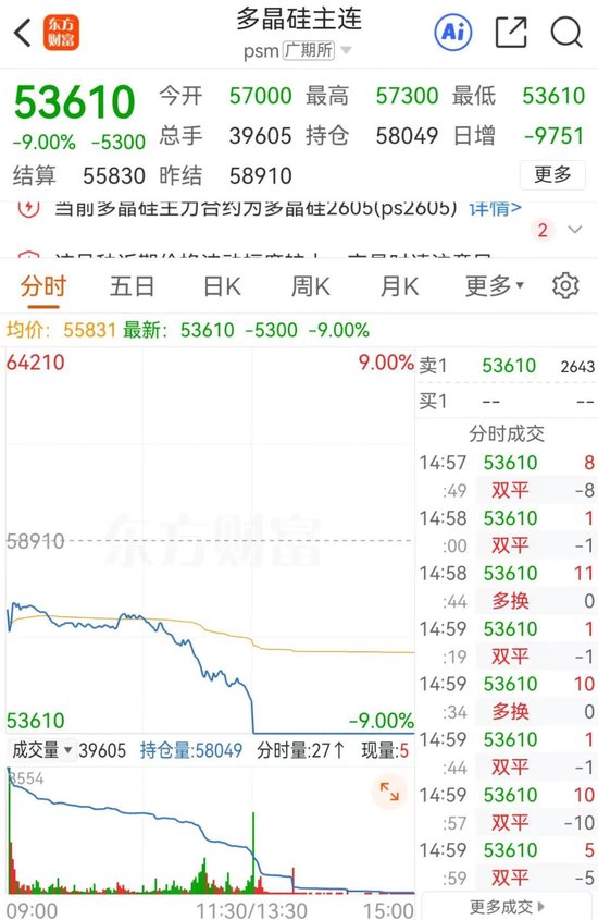 中国光伏协会推动的所有行业自律，被全面叫停！图2