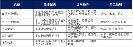 中国光伏协会推动的所有行业自律，被全面叫停！图3